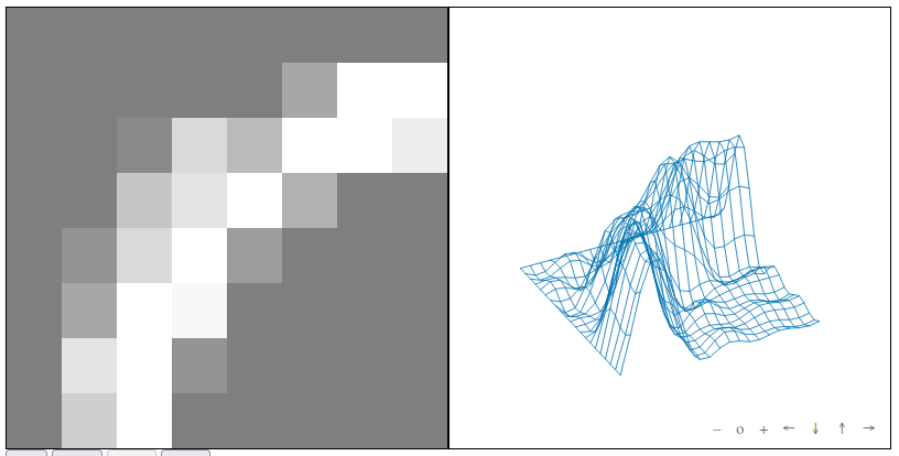 lambda treemap num2